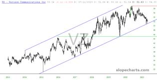 slopechart_VZ.jpg