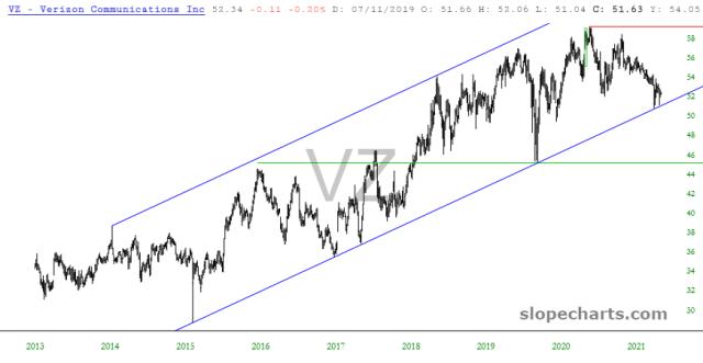 slopechart_VZ.jpg