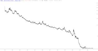 slopechart_HDGE.jpg
