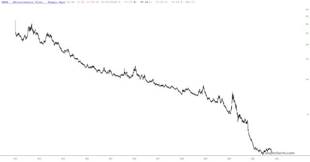 slopechart_HDGE.jpg