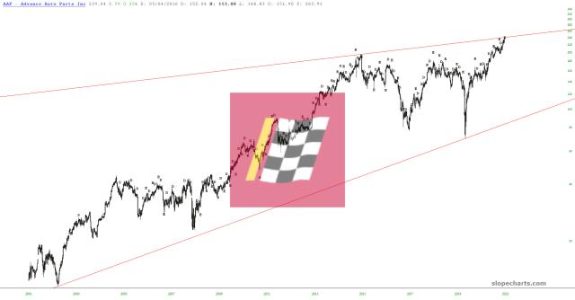 slopechart_AAP.jpg