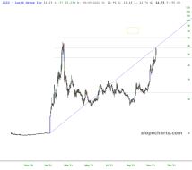 slopechart_LCID.jpg
