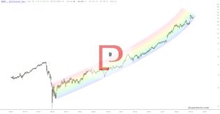 slopechart_PRFT.jpg