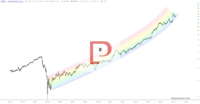slopechart_PRFT.jpg