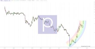 slopechart_PROG.jpg