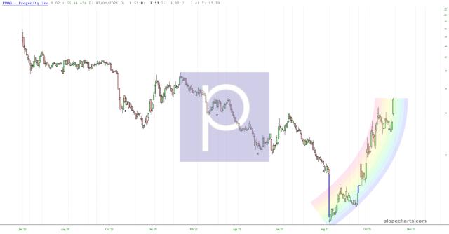 slopechart_PROG.jpg