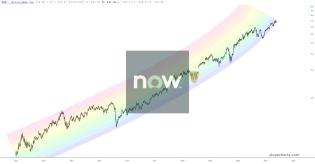 slopechart_NOW.jpg