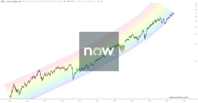 slopechart_NOW.jpg