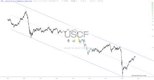 slopechart_USO.jpg