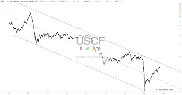 slopechart_USO.jpg