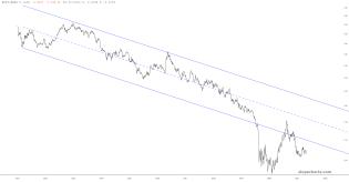 slopechart_$RUT/$NDX.jpg