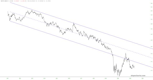 slopechart_$RUT/$NDX.jpg