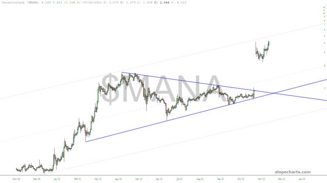 slopechart_$MANA.jpg