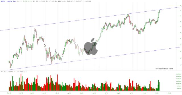 slopechart_AAPL.jpg