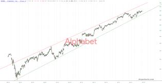slopechart_GOOGL.jpg