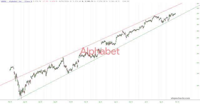 slopechart_GOOGL.jpg