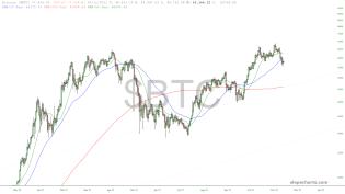 slopechart_$BTC.jpg