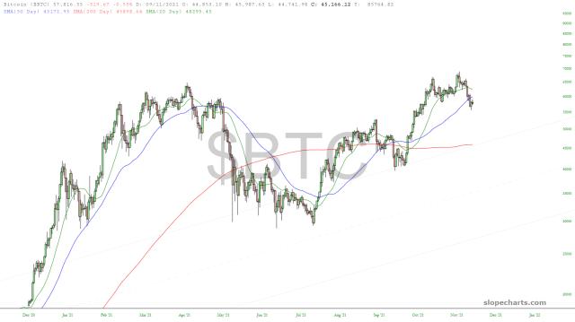 slopechart_$BTC.jpg