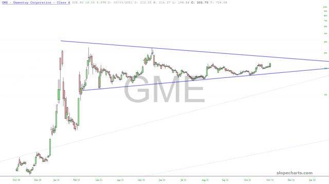 slopechart_GME.jpg