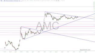 slopechart_AMC.jpg