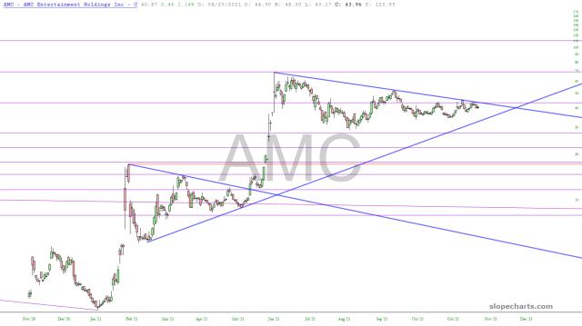 slopechart_AMC.jpg