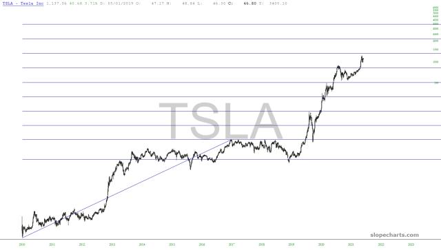 slopechart_TSLA.jpg