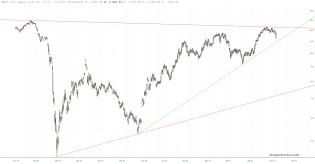 slopechart_$XOI.jpg