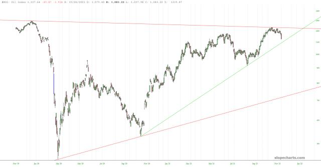 slopechart_$XOI.jpg