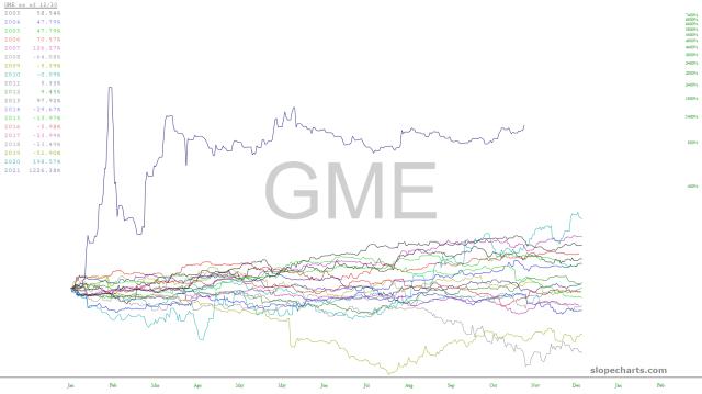 slopechart_GME.jpg