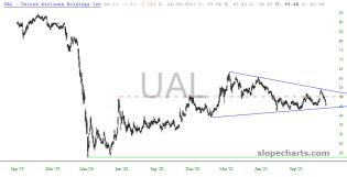 slopechart_UAL.jpg