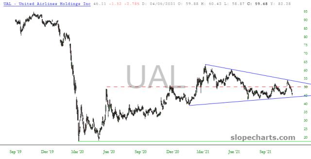slopechart_UAL.jpg
