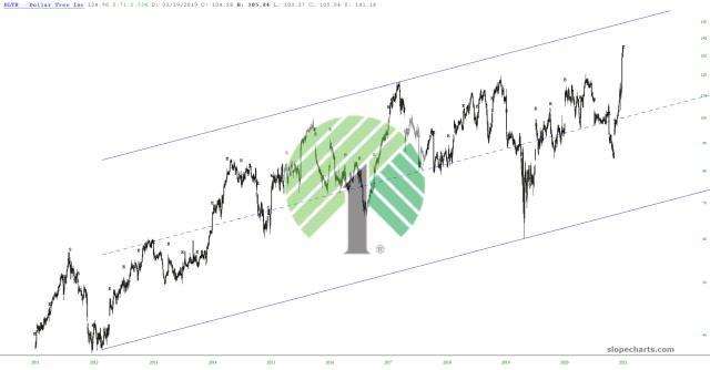slopechart_DLTR.jpg