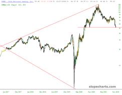 slopechart_PENN.jpg
