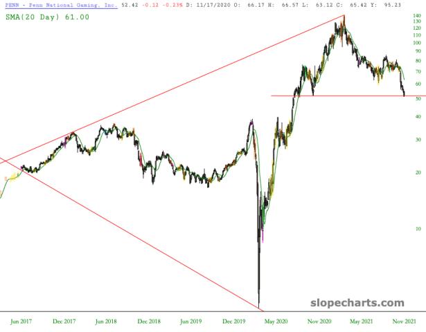 slopechart_PENN.jpg