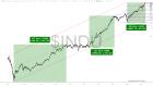 slopechart_$INDU.jpg