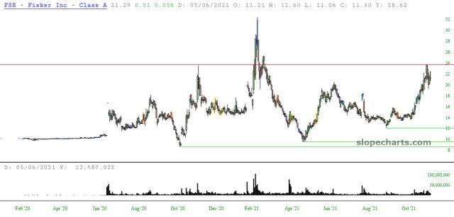 slopechart_FSR.jpg