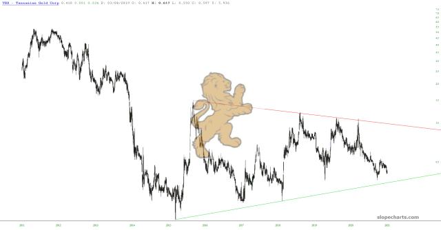 slopechart_TRX.jpg