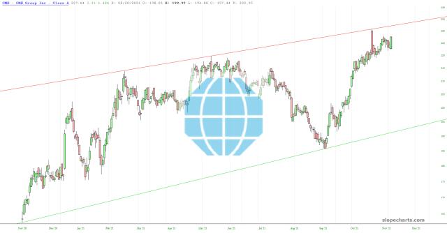 slopechart_CME.jpg