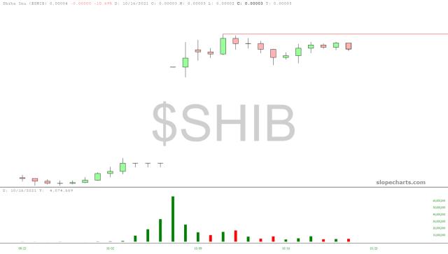 slopechart_$SHIB.jpg