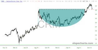 slopechart_CRM.jpg