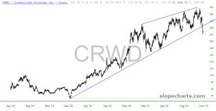 slopechart_CRWD.jpg