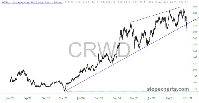 slopechart_CRWD.jpg