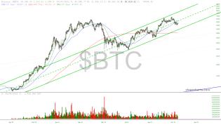 slopechart_$BTC.jpg