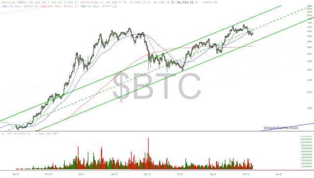 slopechart_$BTC.jpg