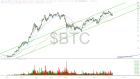 slopechart_$BTC.jpg