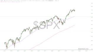 slopechart_$SPX.jpg