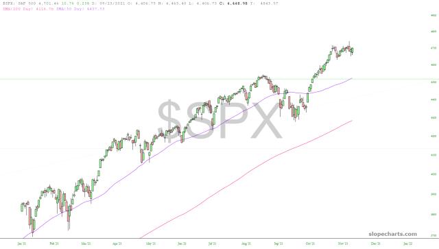 slopechart_$SPX.jpg