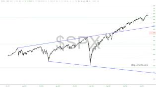 slopechart_$SPX.jpg