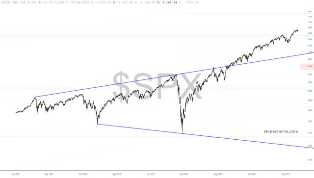slopechart_$SPX.jpg