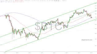 slopechart_$BTC.jpg
